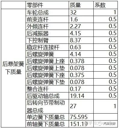 底盘前期开发,底盘开发前景