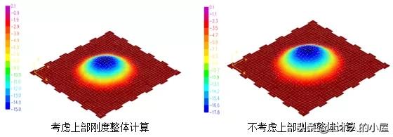 高层抗倾覆计算公式,地下室抗浮设计在哪本规范