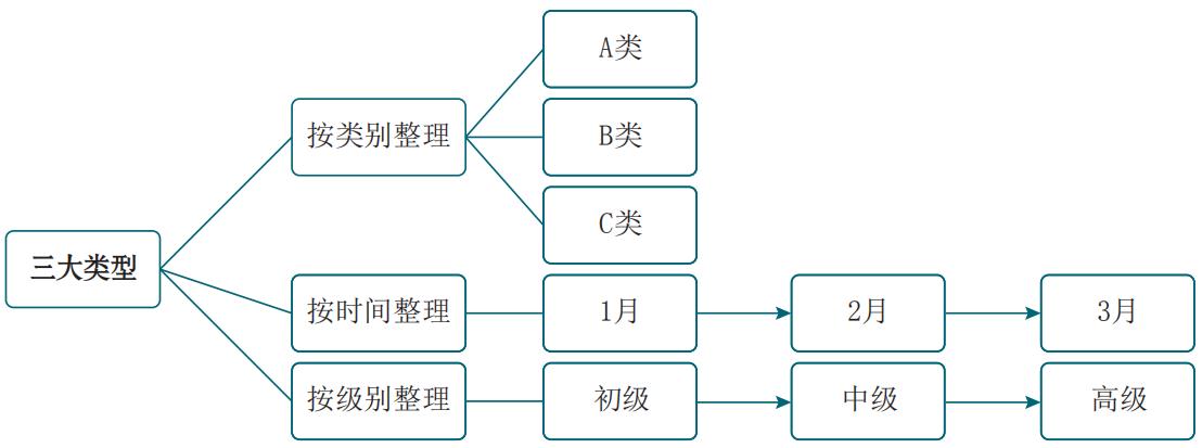 ppt领导发言照片排版,ppt单页文字多怎么排版