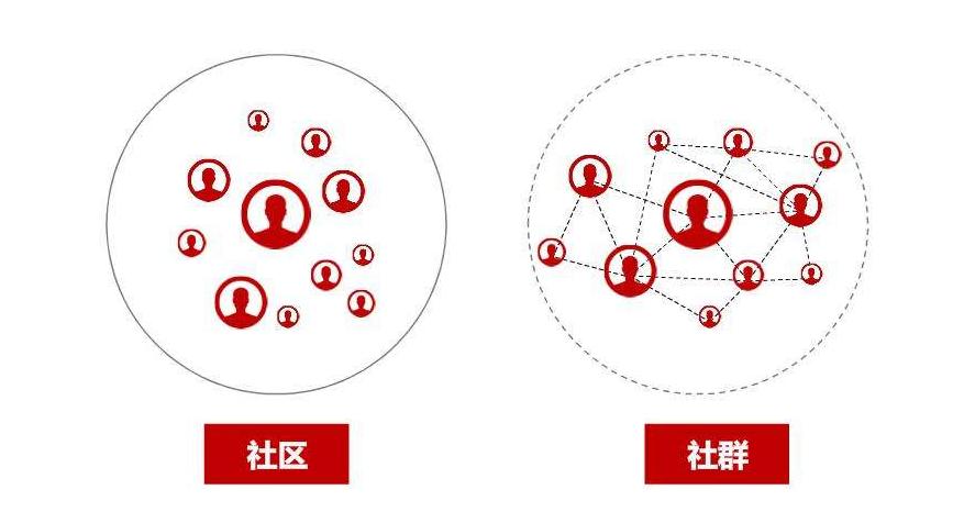 社群引流技巧,家电清洗社群裂变100种引流技巧