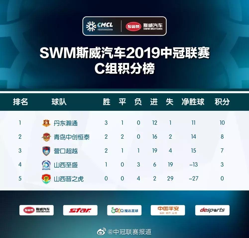 中创恒泰与鲁能u19比赛直播,2024青岛中创恒泰杯赛程表