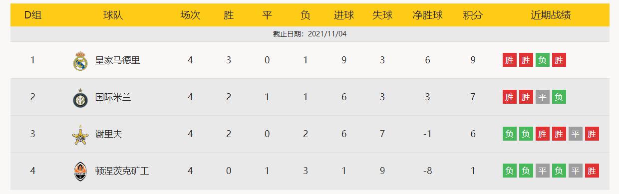 皇马曼城多特阿贾克斯,欧冠阿贾克斯0-1