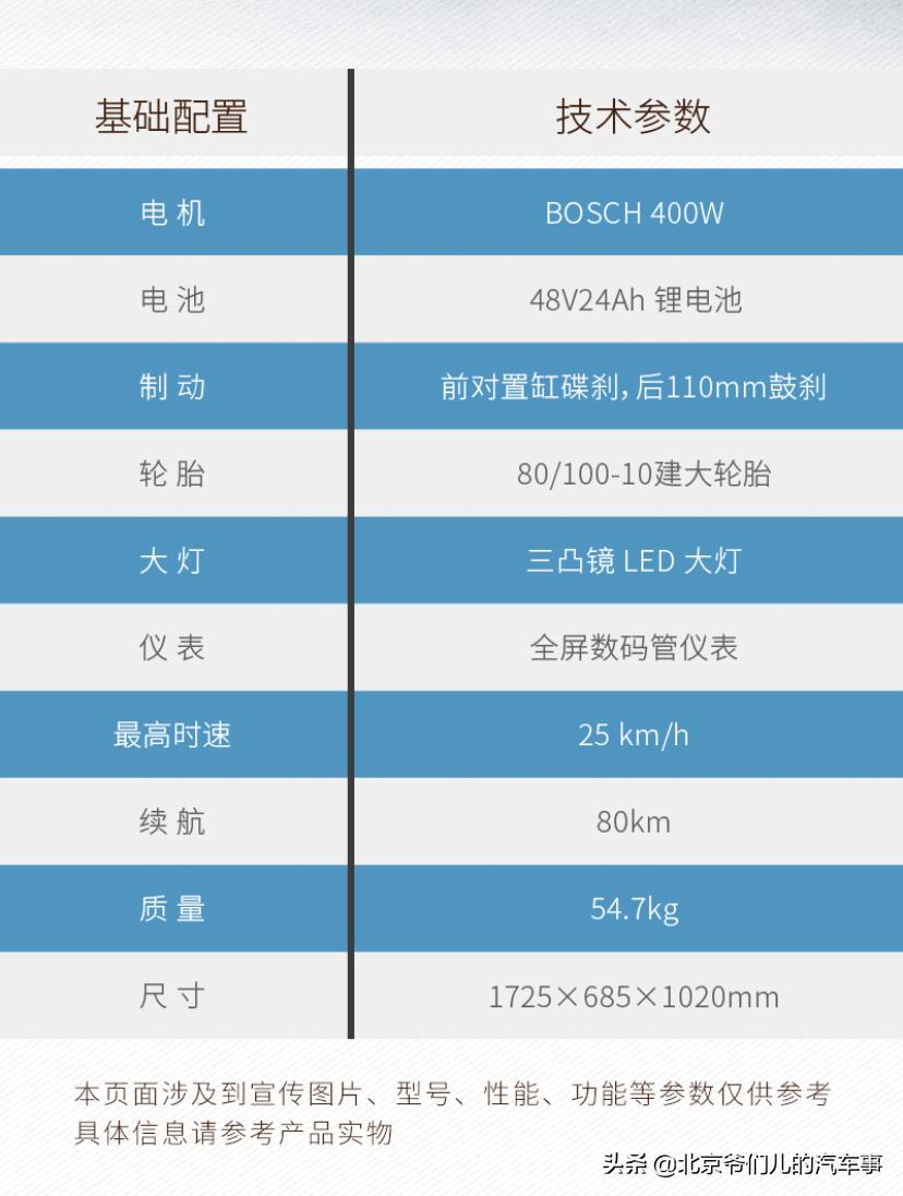 本田五羊u-be电动自行车测评,新大洲本田新国标电动自行车测评
