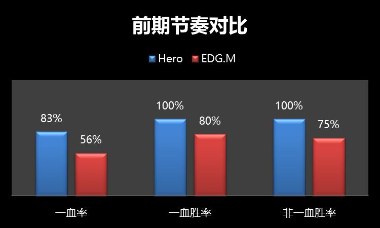 hero久竞战胜edgm夺冠,王者荣耀世冠hero对战we