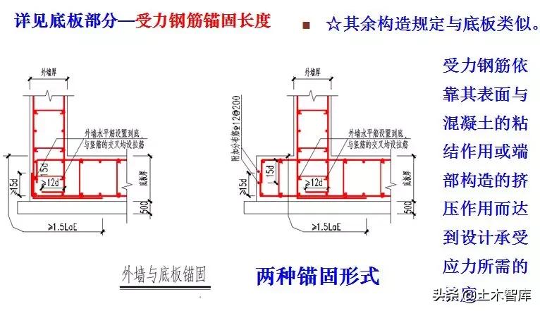 地下室人防工程施工视频全过程,人防工程示意图怎么制作