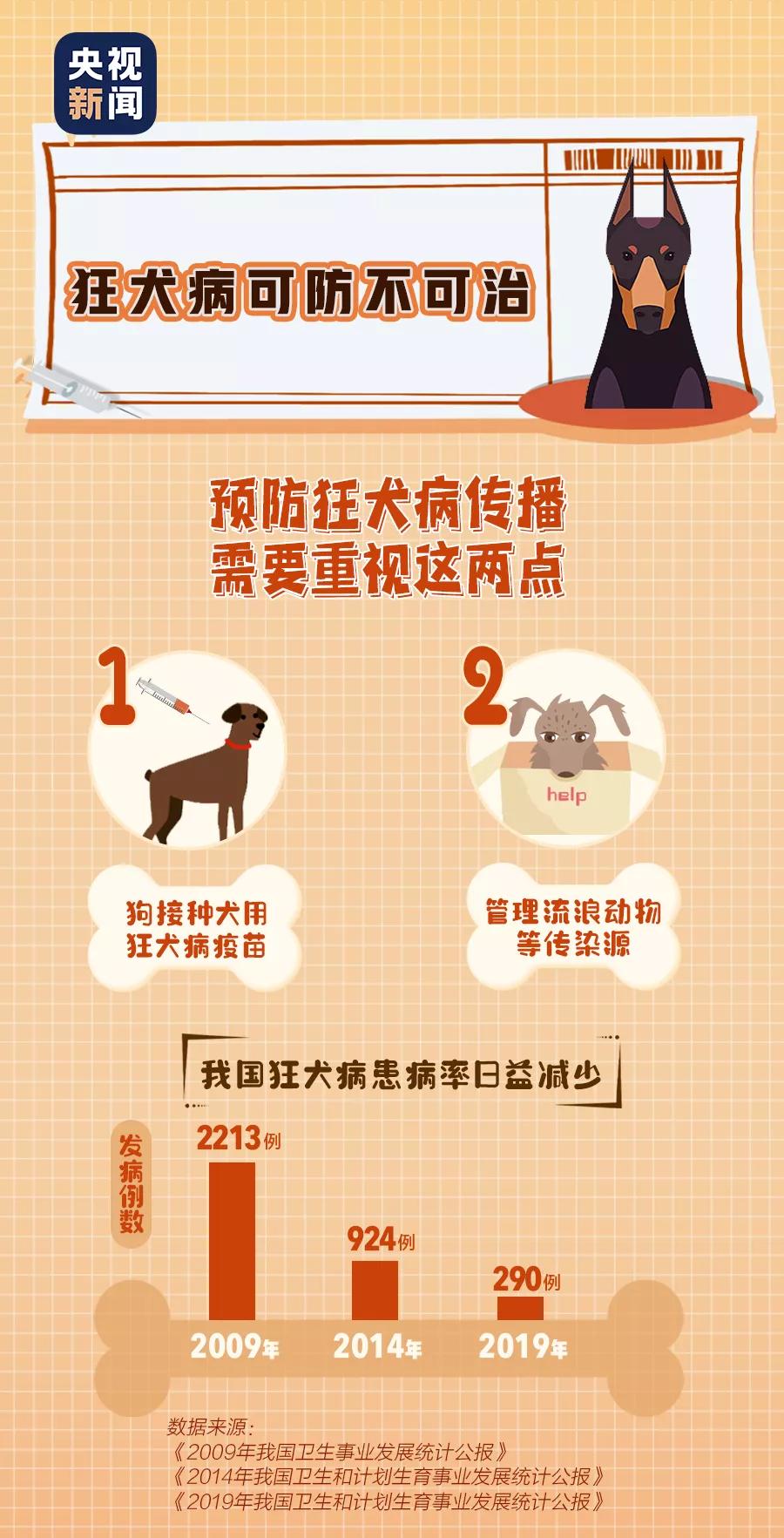恐狂症和狂犬病症状一模一样,狂犬病恐狂症