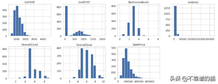 seatable可视化数据分析,seaborn数据集合