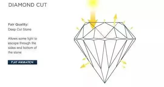 买卖钻石必读（钻石专业知识详解）