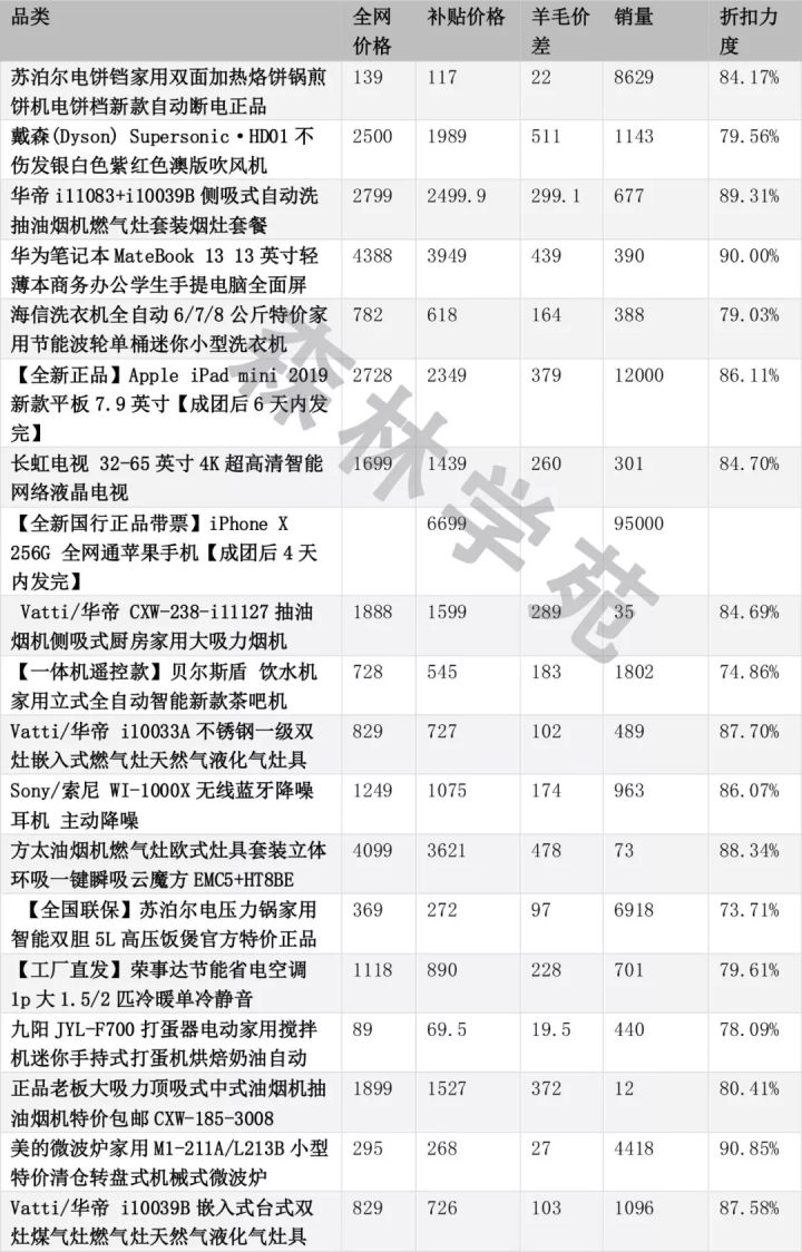 苹果省3000？LAMER省2000？全网最全拼多多薅羊毛指南