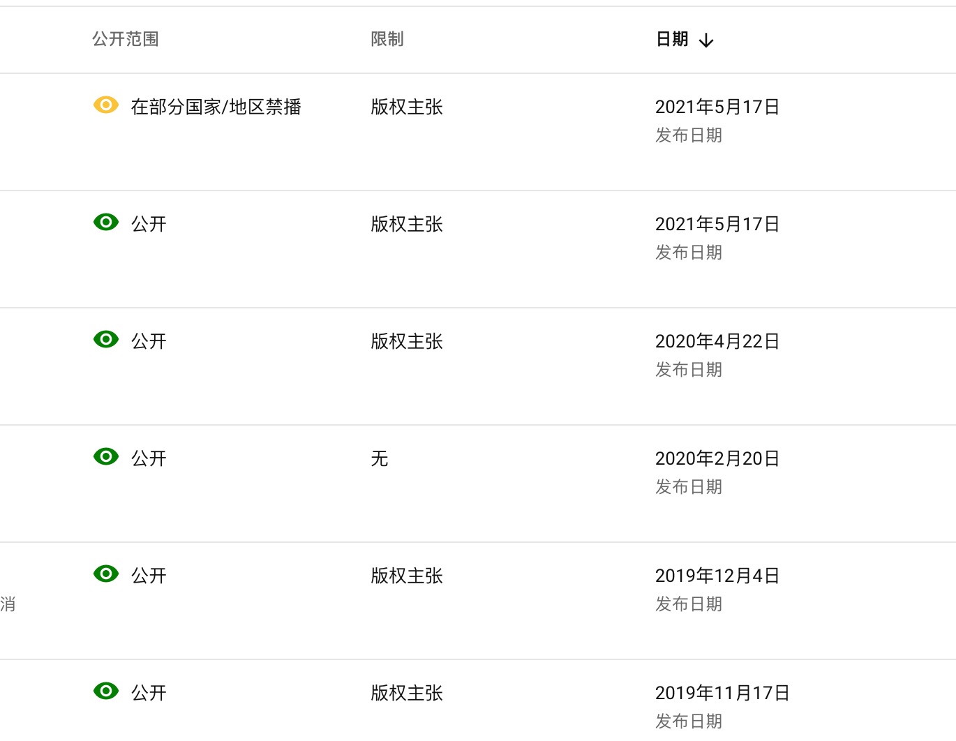 同样是个性化的视频网站，“小破站”和“油管”的差距在哪？