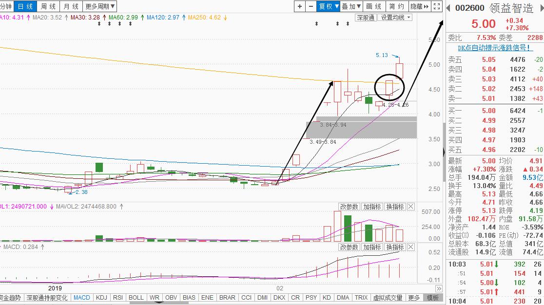涨停板敢死队操作方法与理念,涨停板敢死队必胜技巧