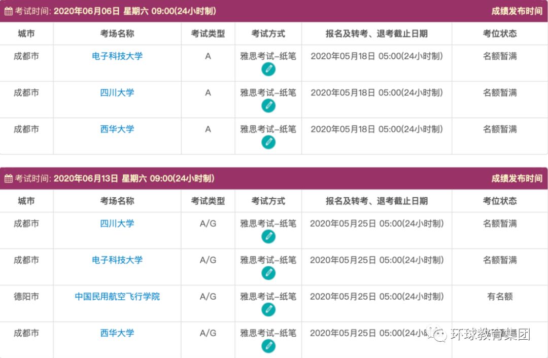 雅思纸笔考试最近会锁机位吗,雅思考试成绩延迟咋回事