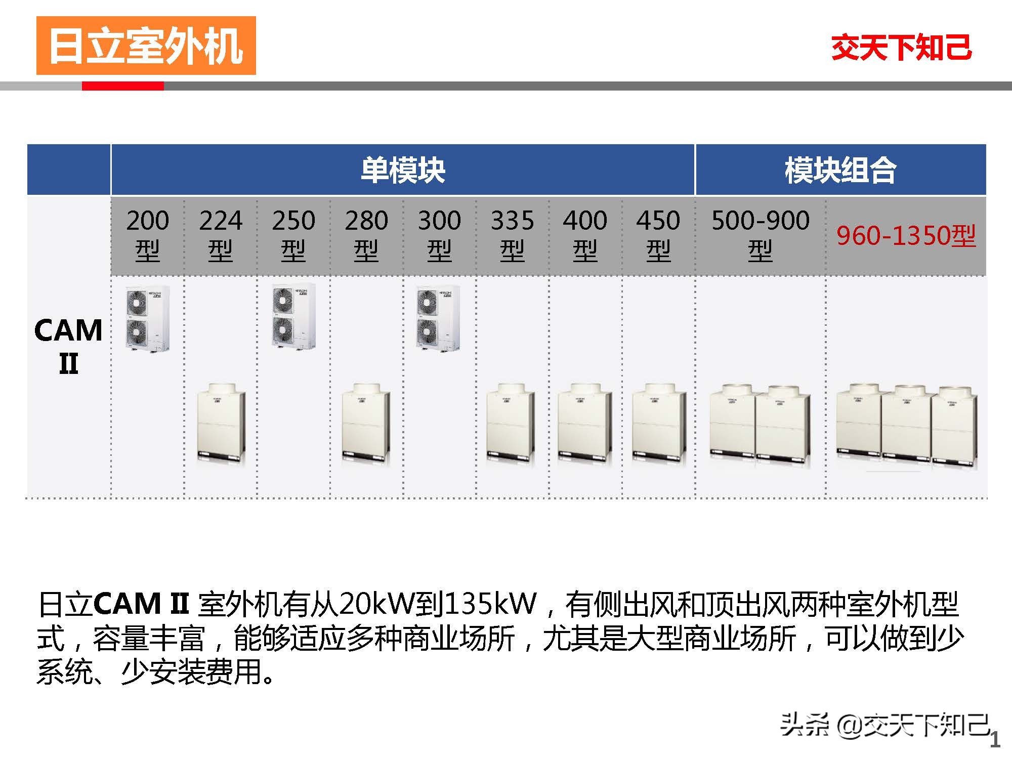 日立空调CAMII与大金空调SKYAIR-中小分析