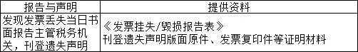 发票丢失的处理最新规定,发票丢失还可以补回丢失的发票吗