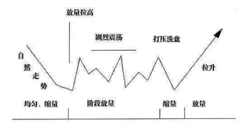 一位顶级操盘手投资心得,一位顶级操盘手的炒股秘籍