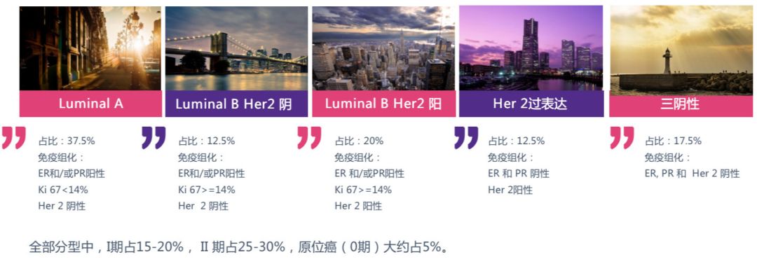 乳腺癌还可以购买重大疾病保险,得过乳腺癌还能买医疗险吗