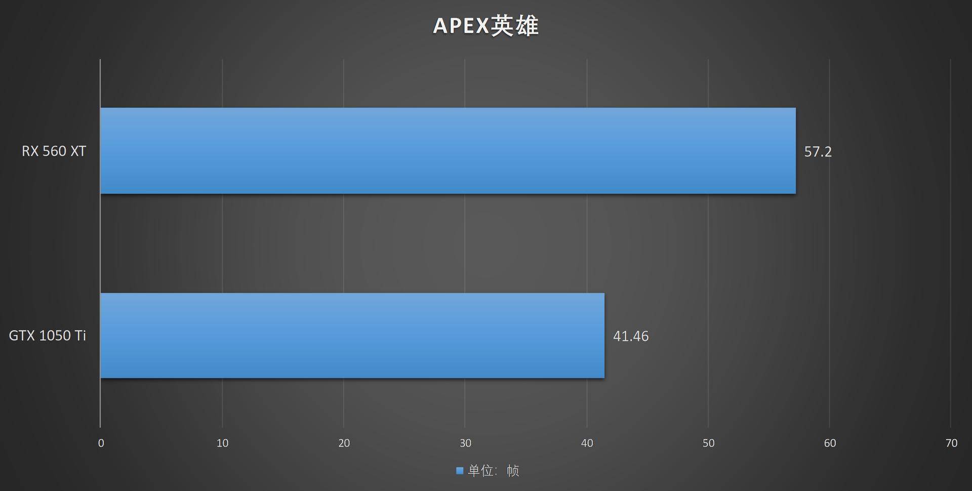 1050ti为什么叫智商卡,amdrx560xt蓝宝石怎么样