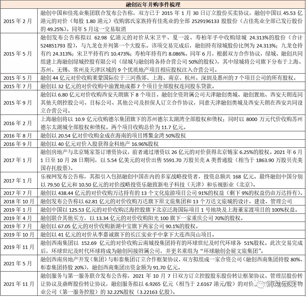 揭秘融创,融创复活