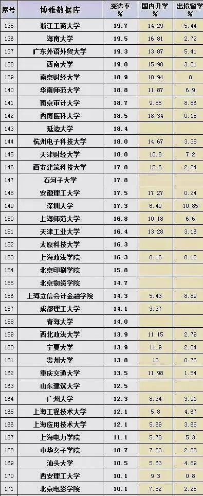 世界五百强告诉你学历不重要,但他们不会去普通大学招员工