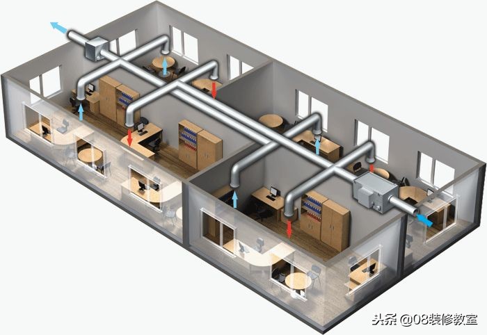 有了新风还需要净化器吗,新风是室内设备吗