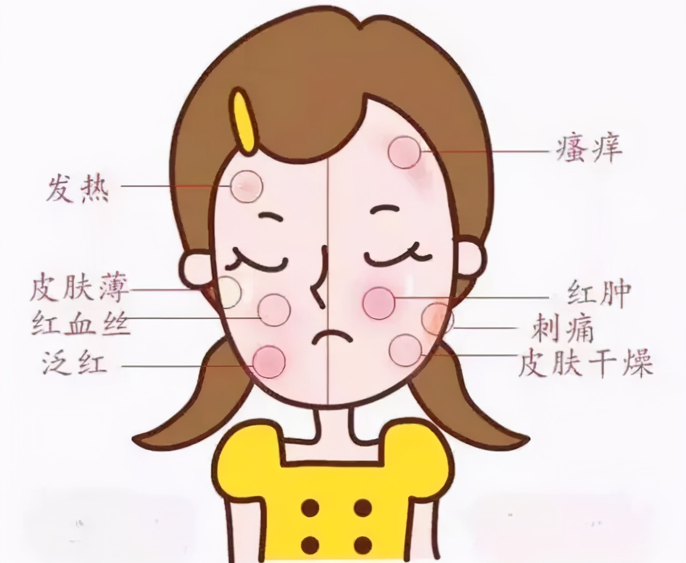 你的水乳在黑榜上吗,你的水乳该换了吗