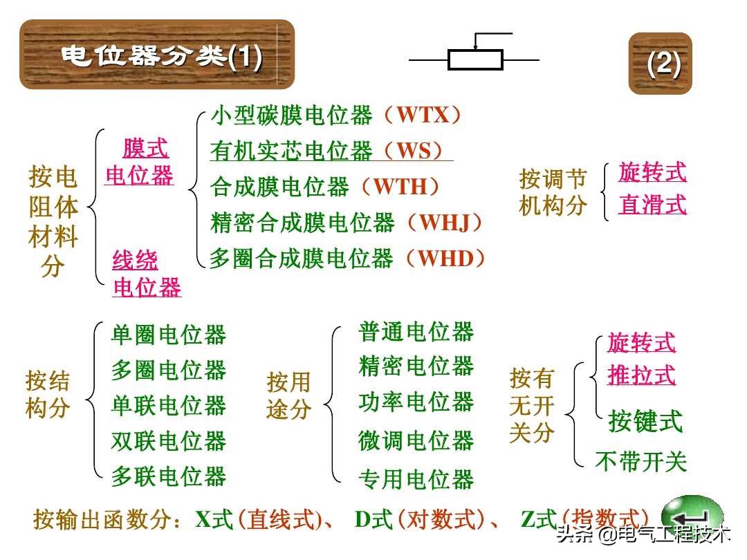 色环电阻怎么看首尾端,快速认识色环电阻的技巧