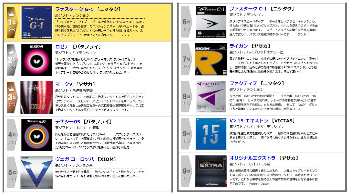 国内销售最好的几款器材,国产十大入门器材排名榜最新