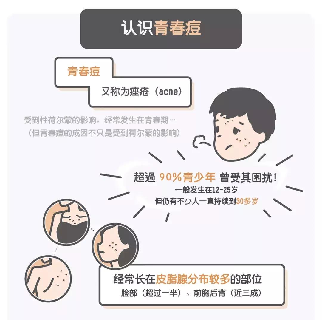 避坑｜吃避孕药可以祛痘？盘点那些祛痘的“有毒”偏方！