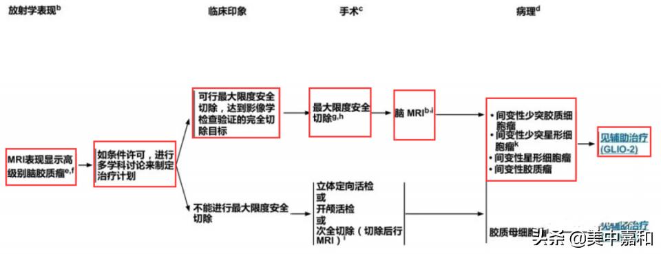 预后不良是不好的意思吗,预后差还有机会治愈吗