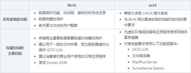 群晖存储空间设置几个好,群晖存储空间利用率100%