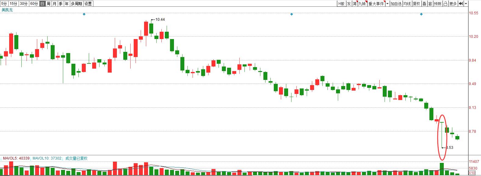 美凯龙市值有可能突破千亿吗,美凯龙真实价值严重低估