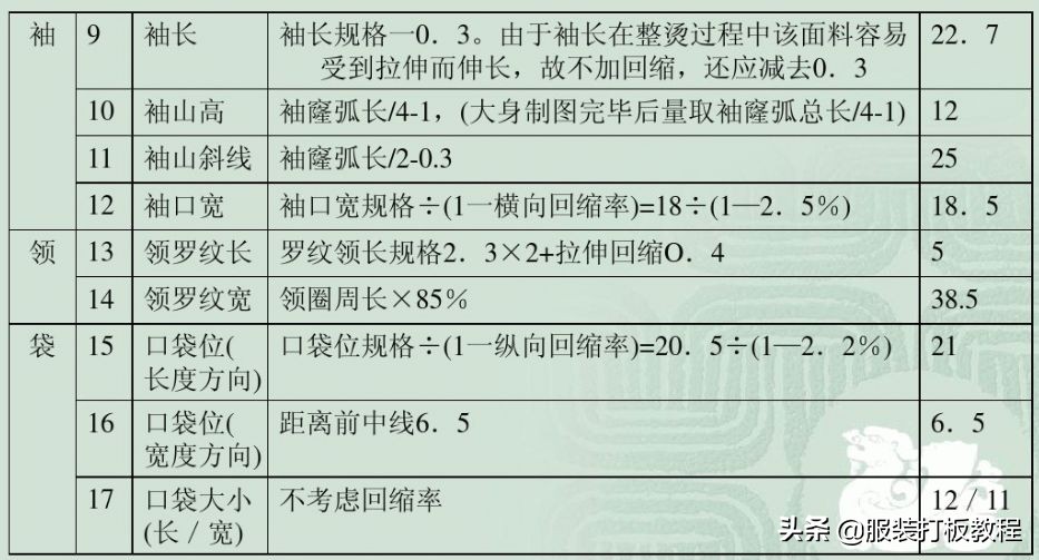 罗纹t恤圆领裁剪视频,圆领t恤罗纹领比例怎么算