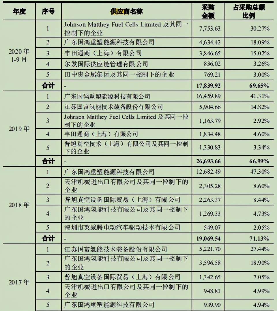 上海重塑能源科技有限公司大股东,上海重塑能源科技有限公司邢建武