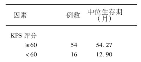 你进来，我给你好好讲一讲卵巢癌预后