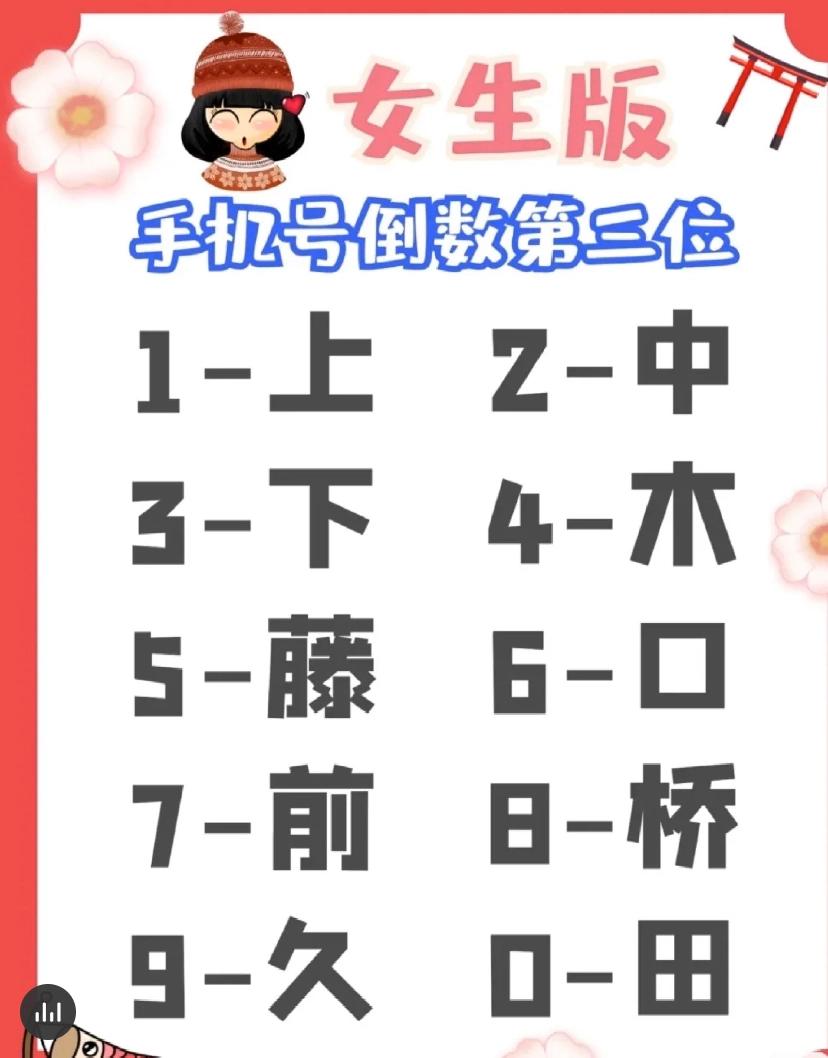 在线测测你的日本名字男性,测测日本名字女生版