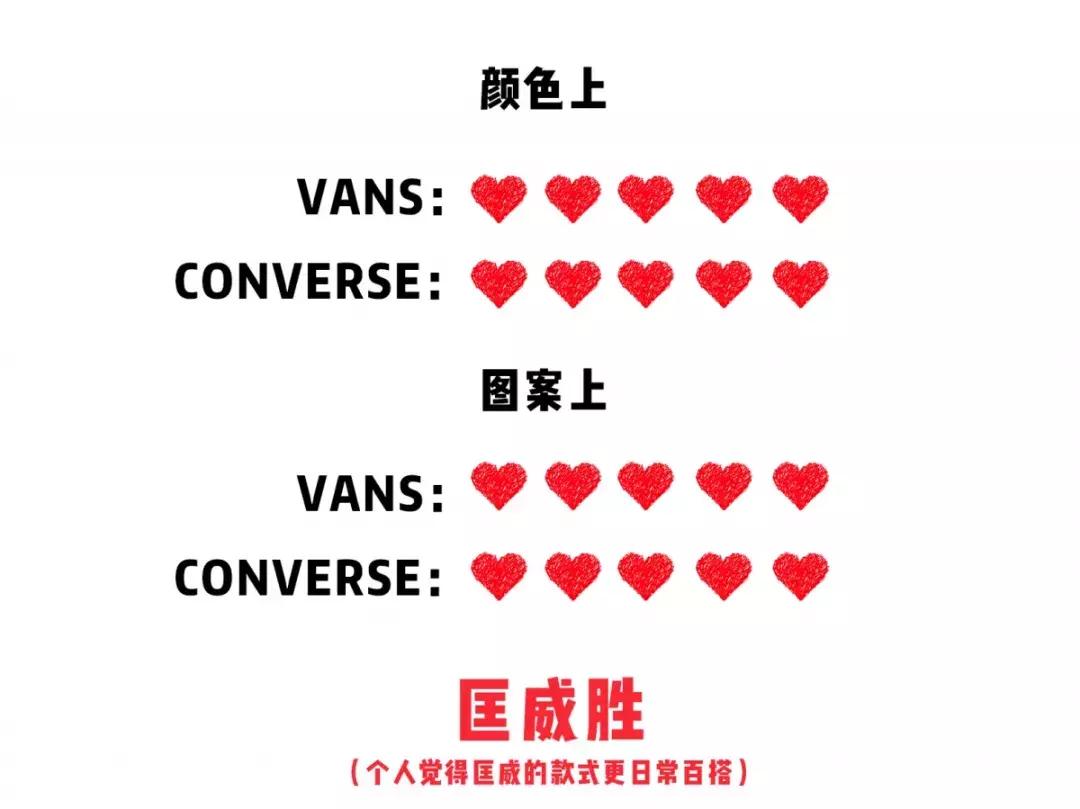 vans匡威新款上新,烂大街的匡威vans