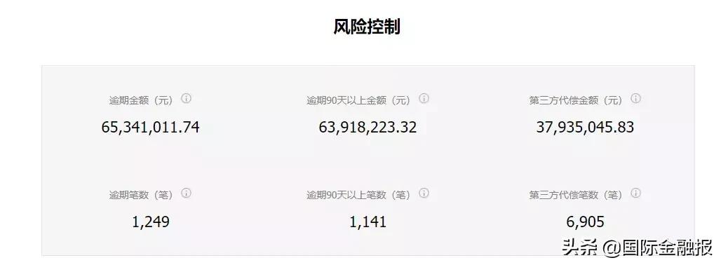 生菜金融怎么处理逾期,生菜金融最新消息