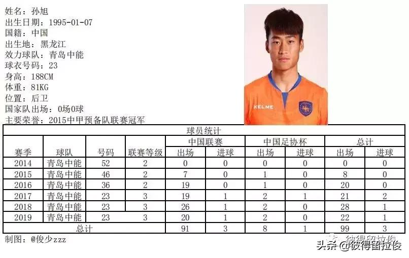 青岛中能vs大连博阳,青岛中能战胜杭州绿城