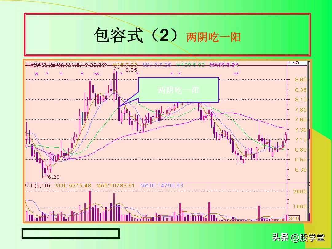 阳线孕育阳线k线组合图解,上涨插入线的k线组合图解