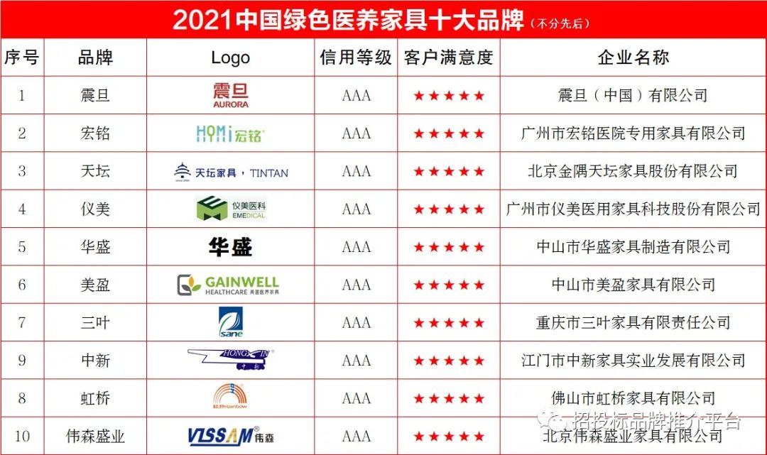 医养家具十大排行榜,中国医疗家具十大品牌