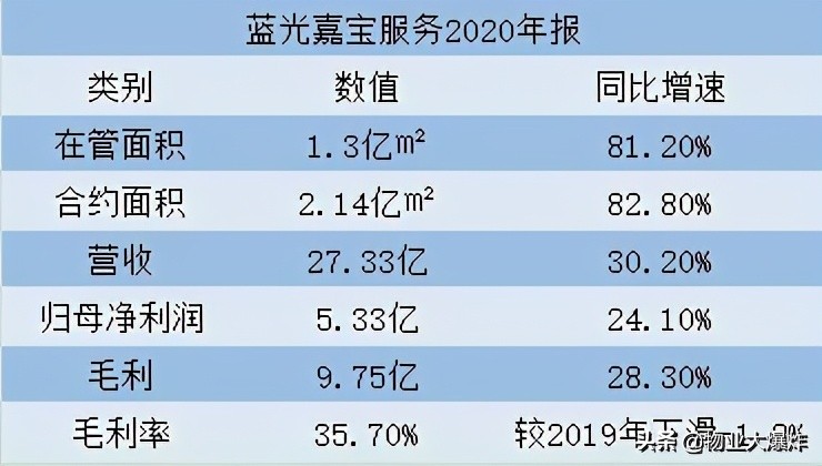 年报的秘密,蓝光嘉宝停牌前价格