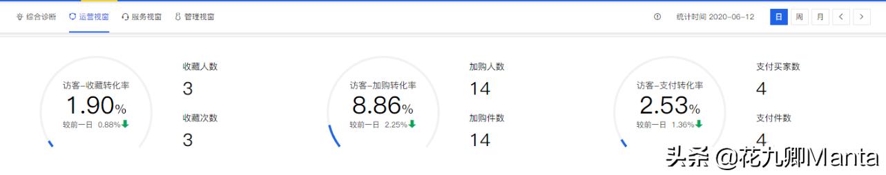 淘宝店铺爆款失败案例,淘宝店铺打造爆款的四个时期