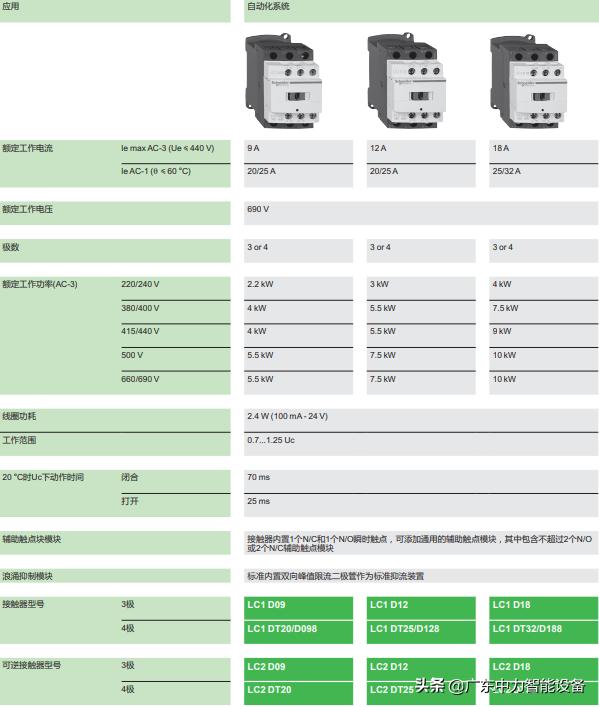 施耐德交流接触器lc1d型号,施耐德cad50fd接触器型号解读