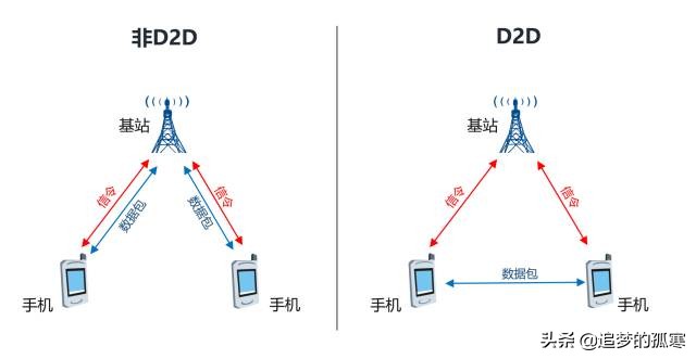 5g牌照发放给的运营商,5g牌照发放时间最新消息