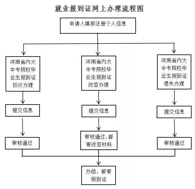 毕业生档案补办申请表内容,毕业生档案回原籍怎么办理