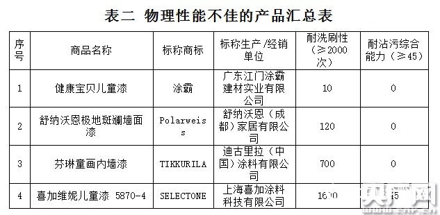 涂料315,315涂料行业