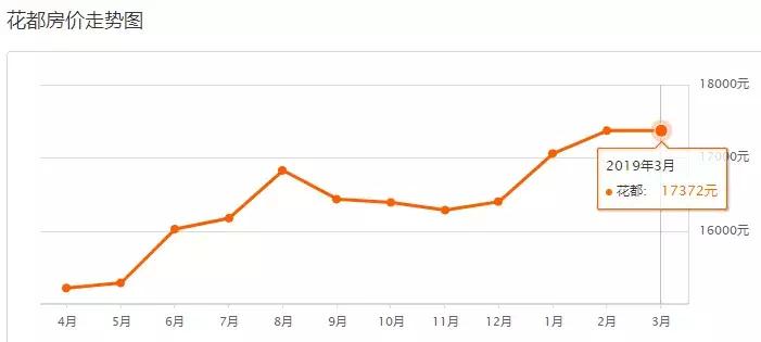 广州富力桃园二手房房价,富力桃园二手房为啥这么便宜