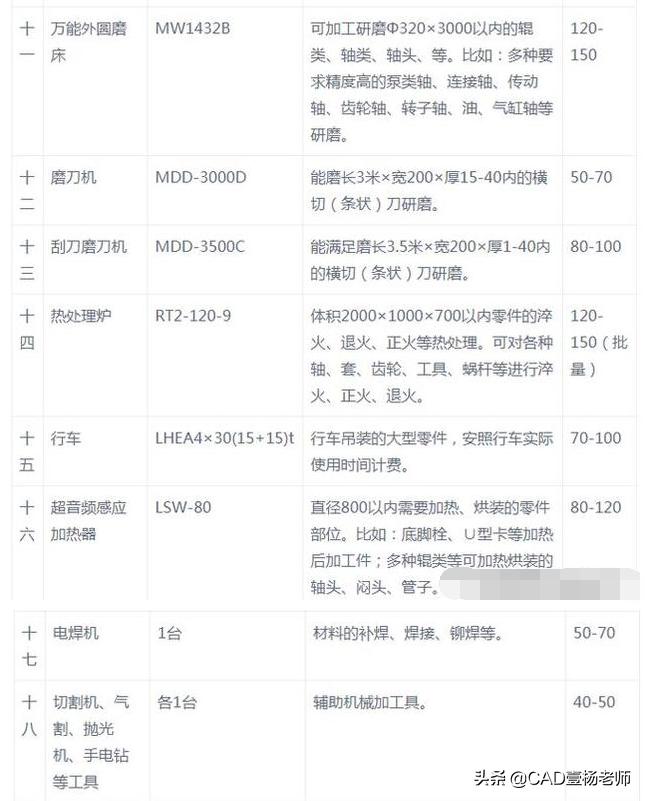 cnc车铣加工价格,精密车铣加工价格表