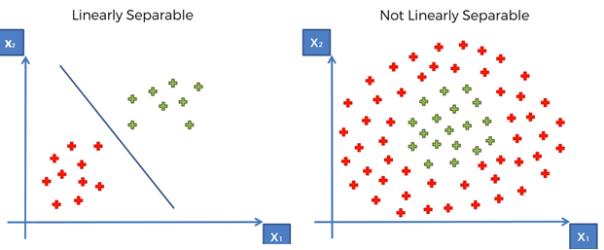 svm支持向量机分类原理,svm向量机视频教程