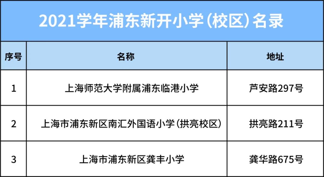 新学年新学校新开始,新学年新校园